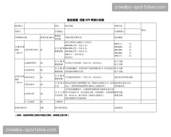 内容质量与传播效果的双重KPI考核机制驱动运营策略优化
