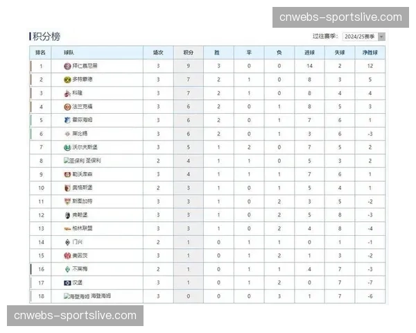 斯图加特客场一球小胜奥格斯堡,继续稳固积分榜第三位置 斯图加特客场一球小胜奥格斯堡,继续稳固积分榜第三位置